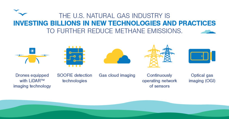 We Are Reducing Methane Emissions Through Wider Implementation Of Leak ...